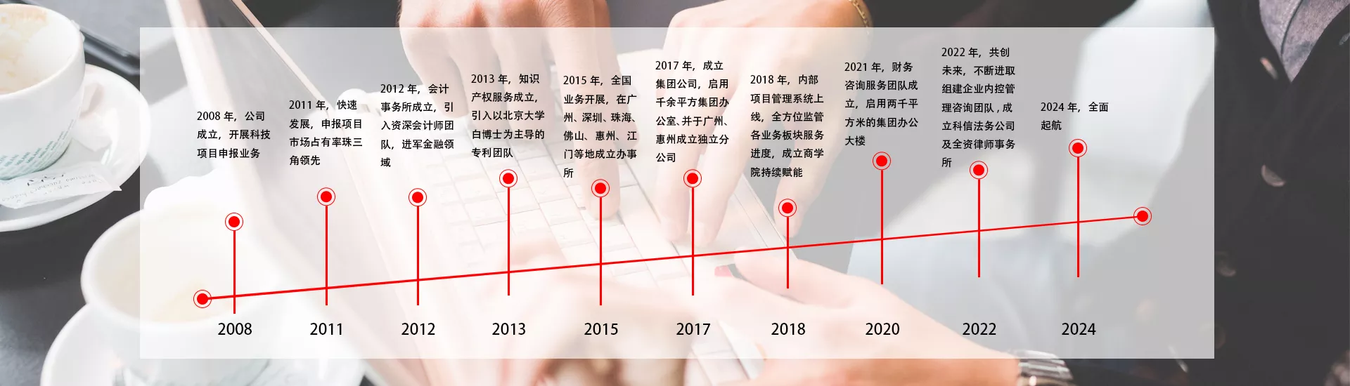 快速定位政策资讯与服务内容展示图 1